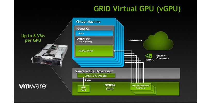 VDI với NVIDIA GPU hiệu suất cao